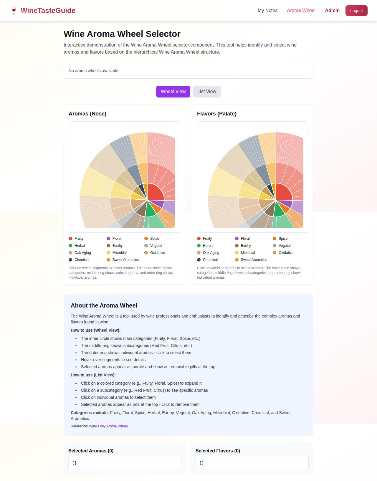 New tasting note form showing all sections: wine selection, appearance, nose, aromas, palate, flavors, conclusion, and photos