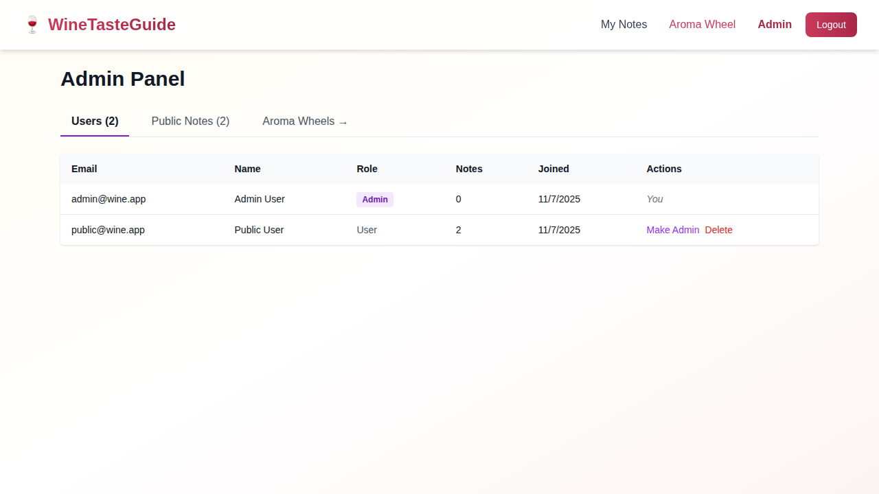 Aroma Wheel page showing the interactive circular wheel visualization with categories, subcategories, and individual aromas